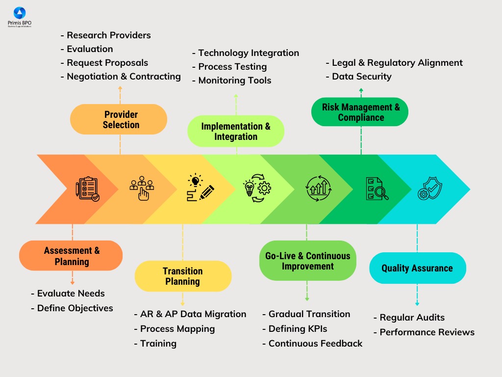 Smart E-Billing Services