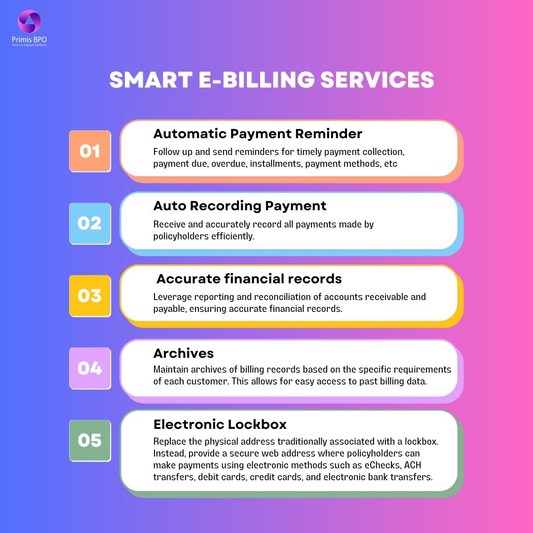 Smart E-Billing Services