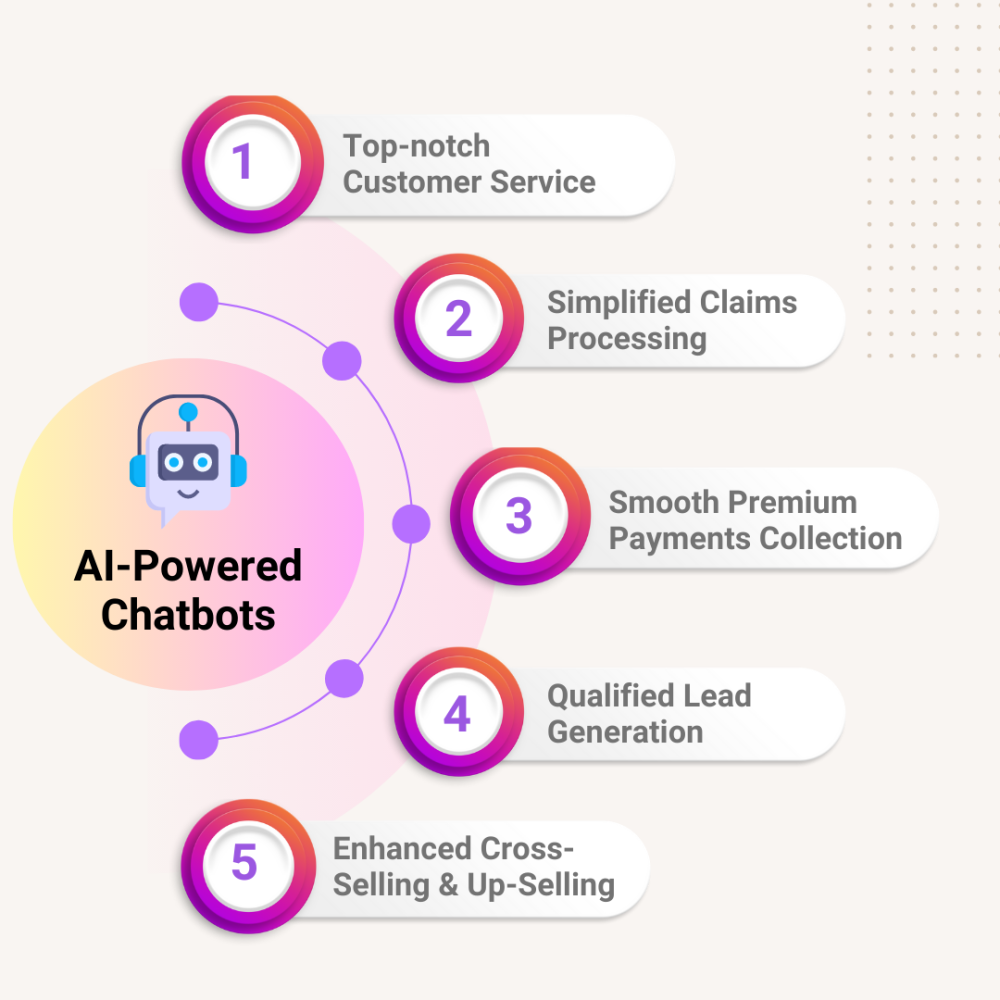 5 Effective Ways How AI-Powered Chatbots are Helping Insurers Enhance Customer Engagement